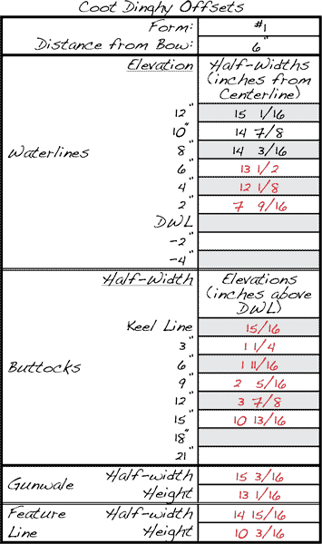 Coot corrected offsets