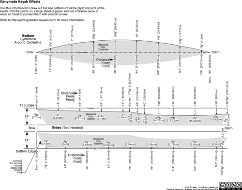 Ganymede Offsets - Free Plans to Build the Ganymede Kayak 
