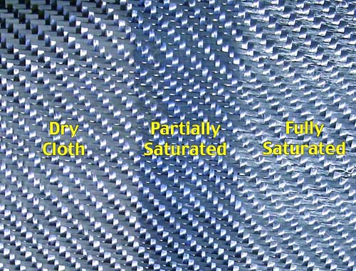 saturated carbon fiber cloth