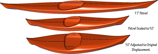 Scaling kayak designs
