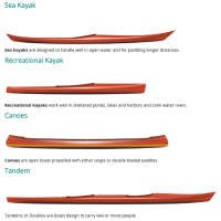Choose your Boat Type