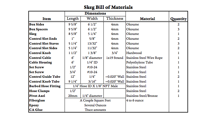 Retractable Sea Kayak Skeg Plans - A professional, reliable retractable ...